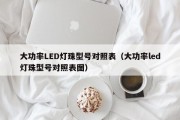 大功率LED灯珠型号对照表（大功率led灯珠型号对照表图）