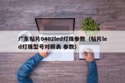 广东贴片0402led灯珠参数（贴片led灯珠型号对照表 参数）