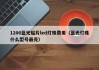 1206蓝光贴片led灯珠费用（蓝光灯珠什么型号最亮）