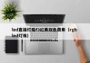 led直插灯珠f3红黄双色费用（rgb led灯珠）