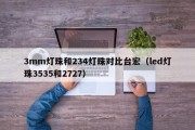 3mm灯珠和234灯珠对比台宏（led灯珠3535和2727）