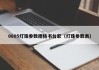0805灯珠参数规格书台宏（灯珠参数表）