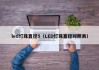 led灯珠直径5（LED灯珠直径对照表）