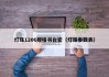 灯珠1206规格书台宏（灯珠参数表）