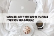 贴片led灯珠型号对照表参数（贴片led灯珠型号对照表参数图片）
