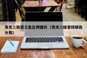 发光二极管三色比例图片（发光二极管按颜色分类）