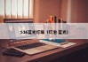 536蓝光灯珠（灯泡 蓝光）