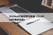 3535led灯珠瓦数对照表（3528led灯珠的功率）
