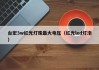 台宏3w红光灯珠最大电压（红光led灯泡）
